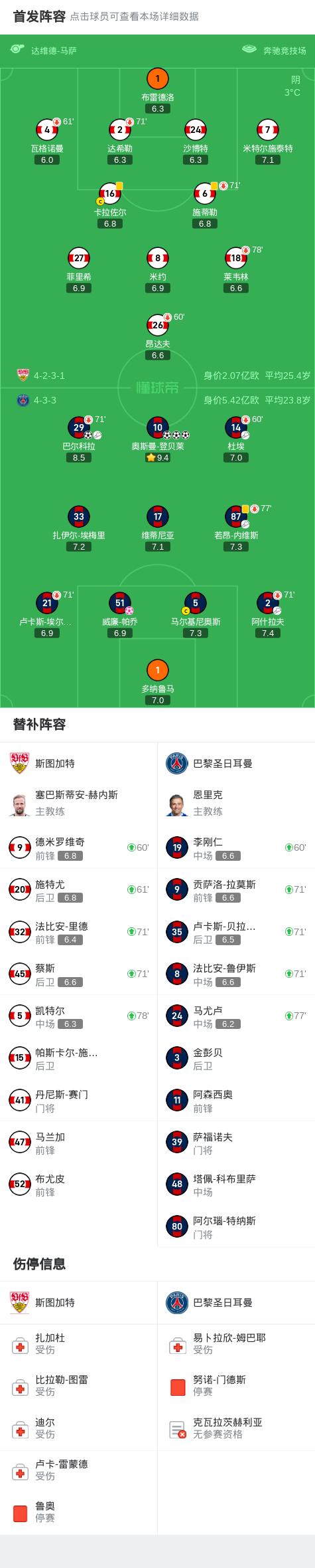 法国大比分胜出,豪取小组头名晋级淘汰赛的简单介绍 法国大比分胜出,豪取小组头名晋级淘汰赛的简单介绍