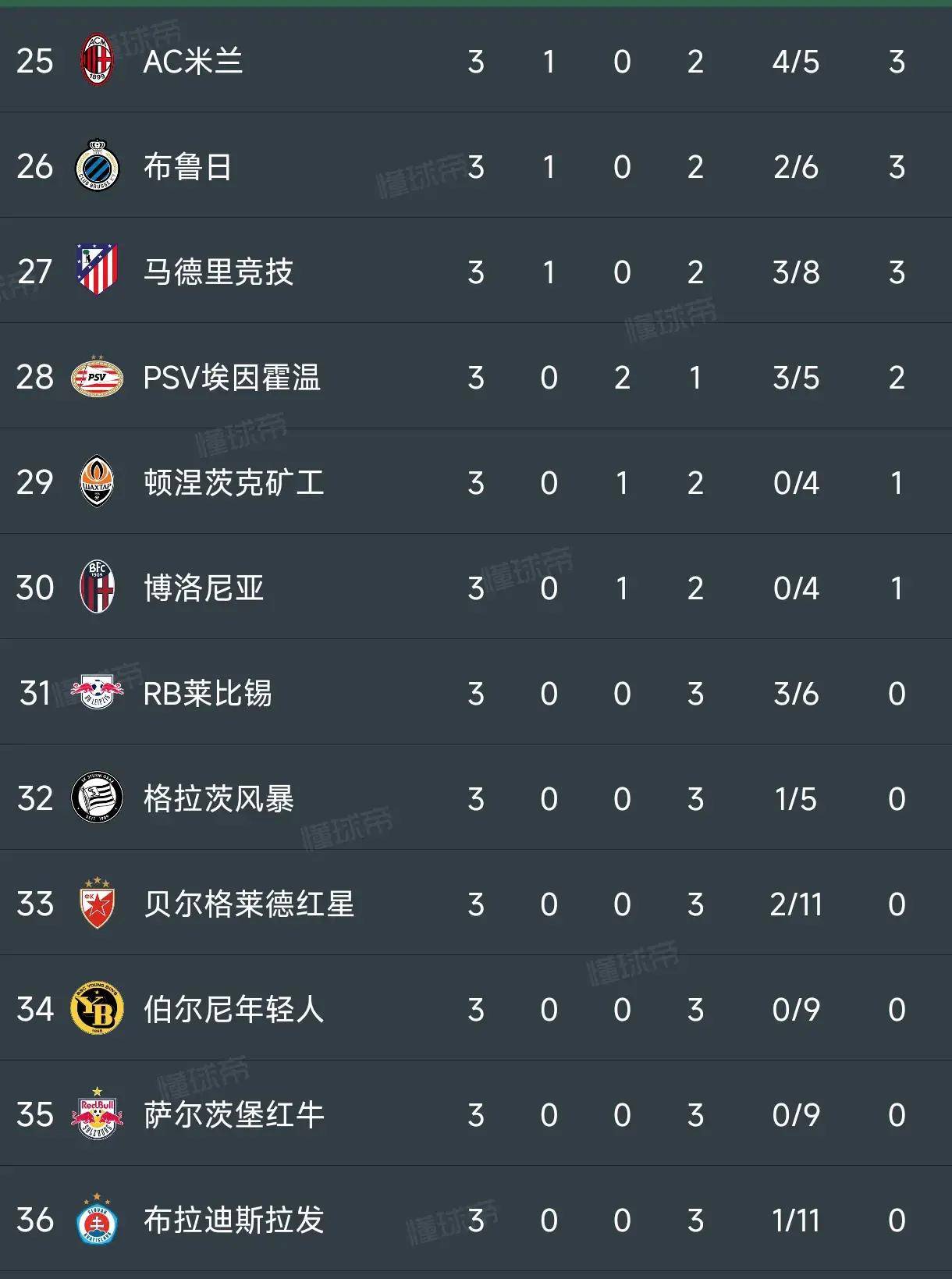 开云体育中国-包含摩纳哥挑战并击败对手，稳居积分榜前列的词条