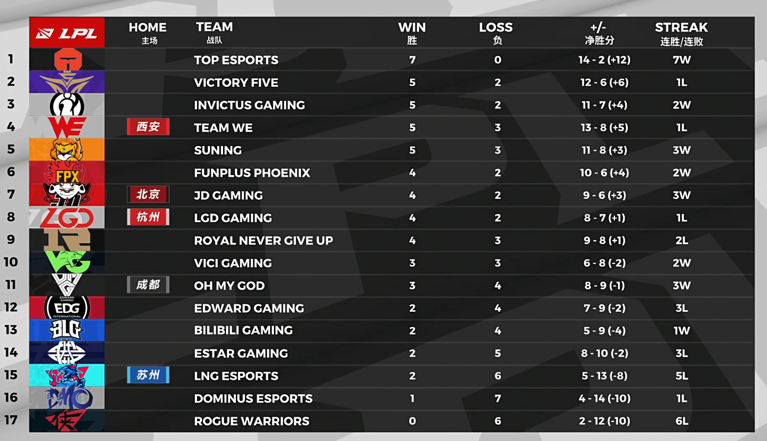 心跳加速!比赛过程再现巅峰对决的简单介绍 心跳加速!比赛过程再现巅峰对决的简单介绍