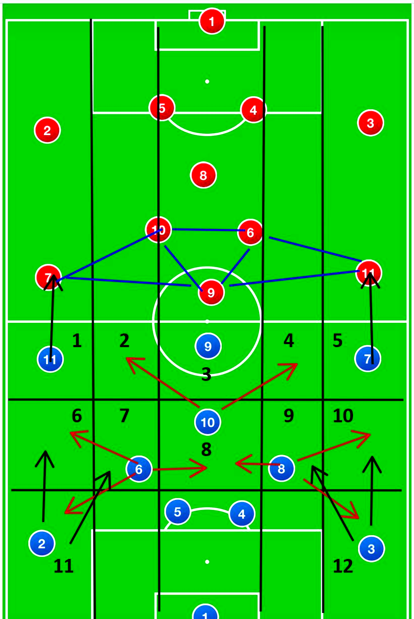 球队理念前卫，战术严密布置防守线