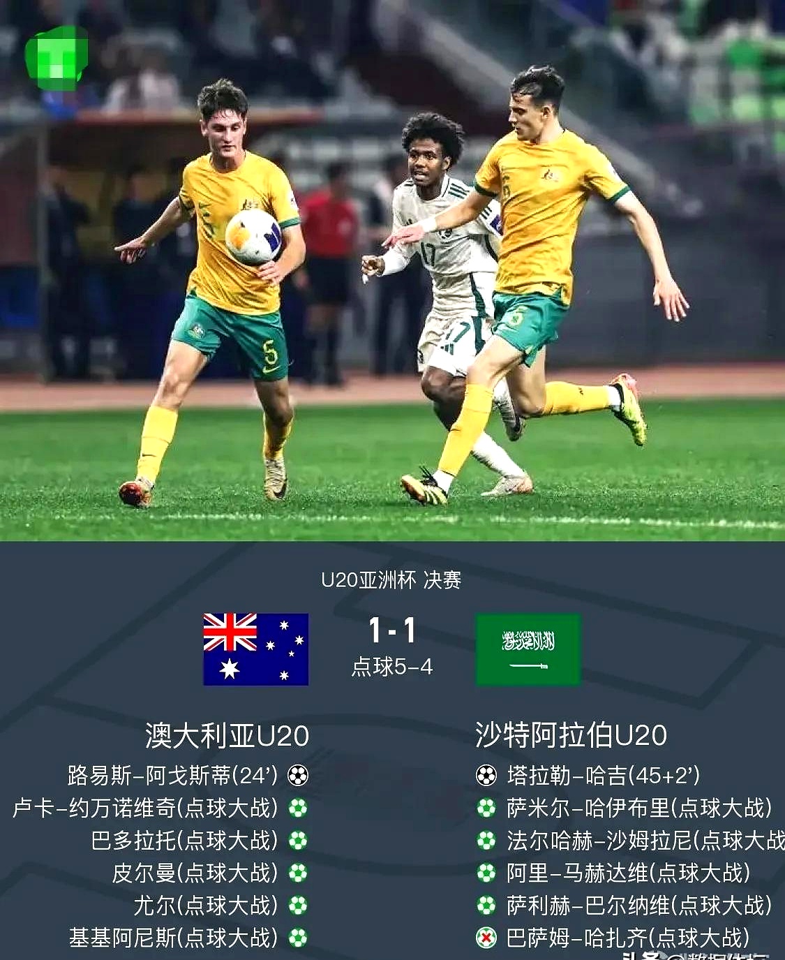 澳大利亚球队夺冠成功，晋级亚洲足球锦标赛