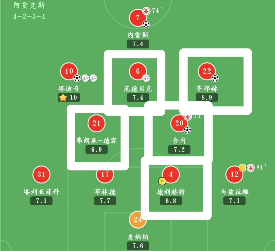 开云体育官网-皇家马德里将对阵阿贾克斯，实力对比的简单介绍
