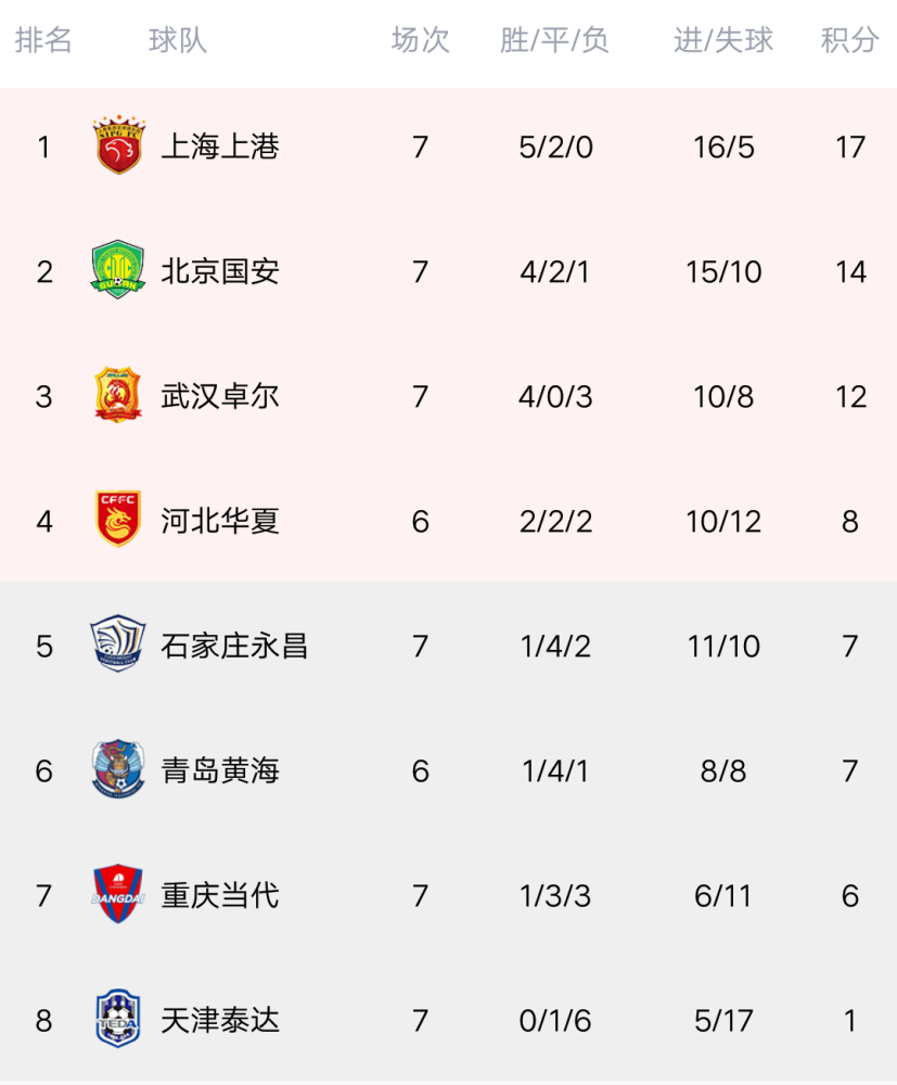 关于中超焦点战：葡萄牙vs葡萄牙，晋级引发积分榜更新的信息