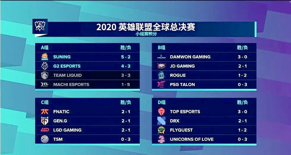 包含英雄联盟赛事精彩瞬间盘点,年度回顾震撼登场的词条 包含英雄联盟赛事精彩瞬间盘点,年度回顾震撼登场的词条